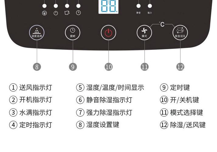 志高除湿机使用方法缩略图