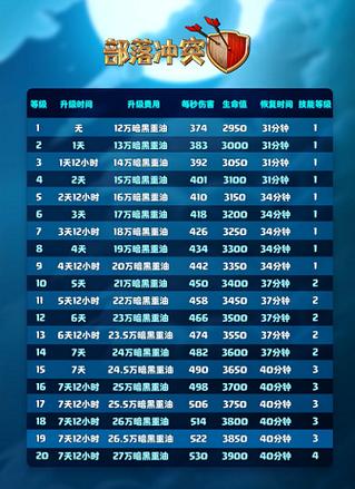 coc箭塔升级数据游戏截图