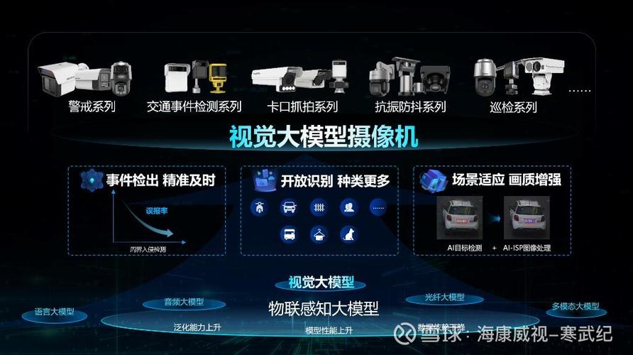 海康威视摄像头清晰度怎么看