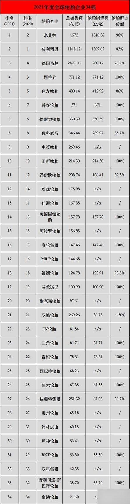 国产最好十大名牌轮胎缩略图