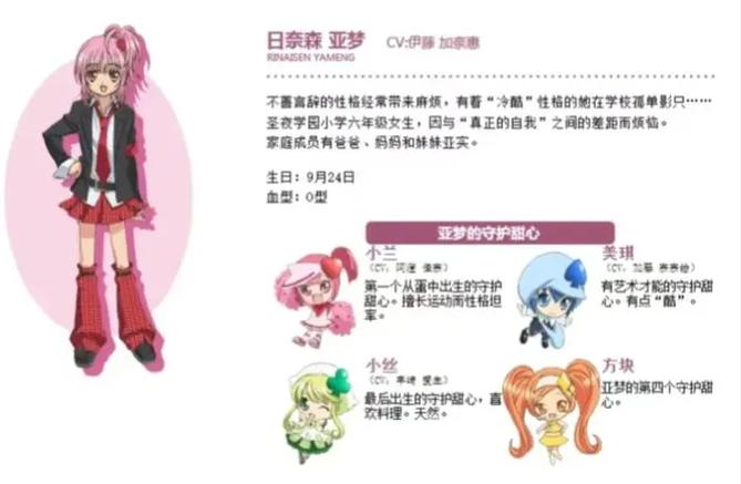 守护甜心所有人物的名字有图游戏截图