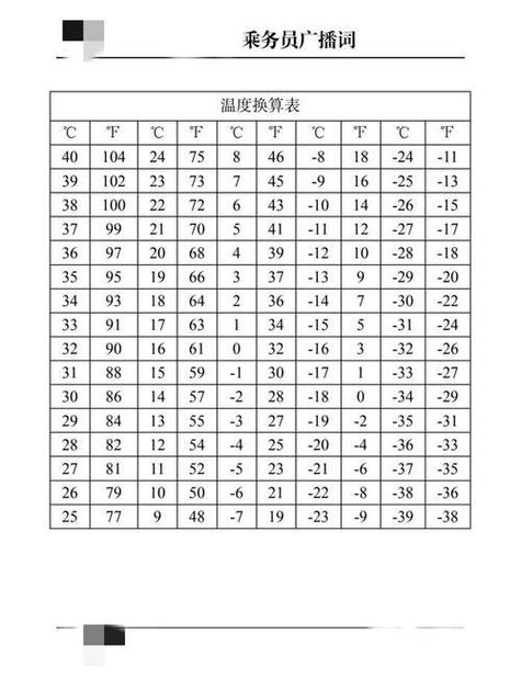 空调温度华氏度怎么调成摄氏度游戏截图