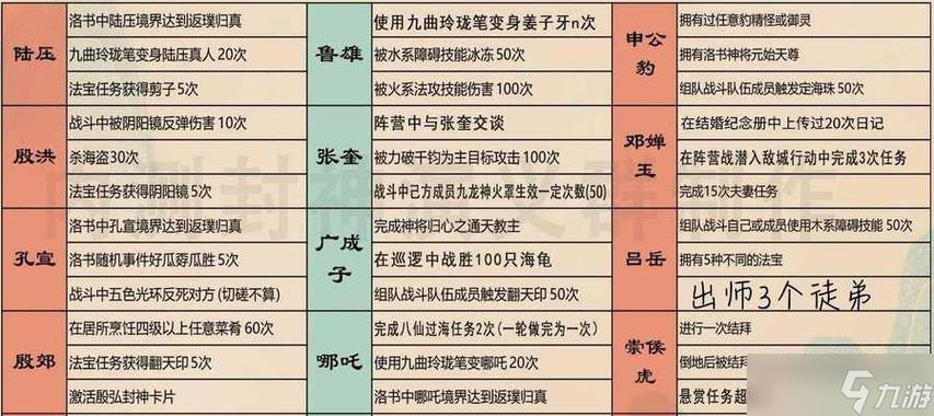 问道继承等级和武学继承等级需要多少元宝图标