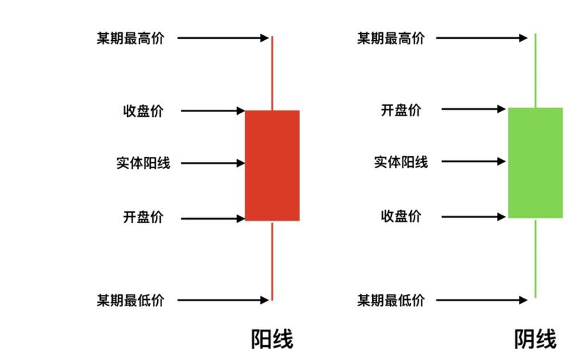 什么是日k周k月k线图标