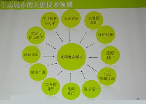 绿色发展效率是什么缩略图