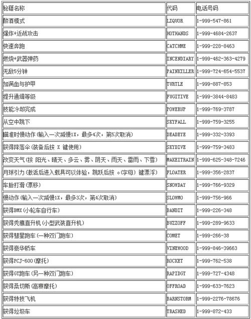 gta5秘籍大全(完整版)