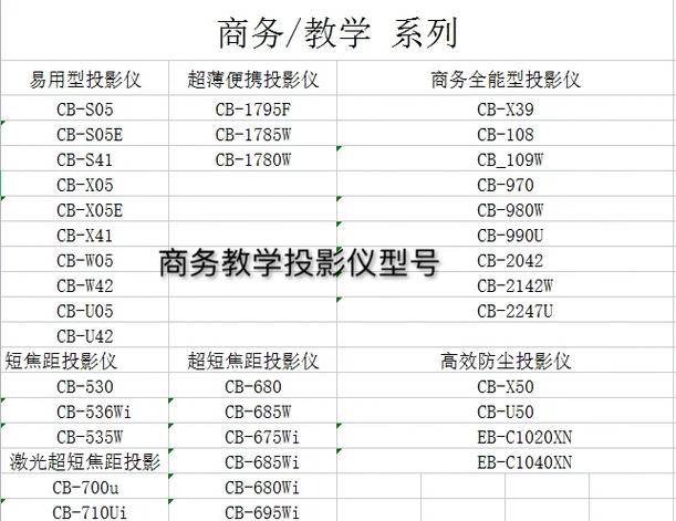 爱普生投影仪型号区别