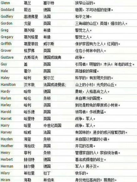 英文名姓氏和名字缩略图