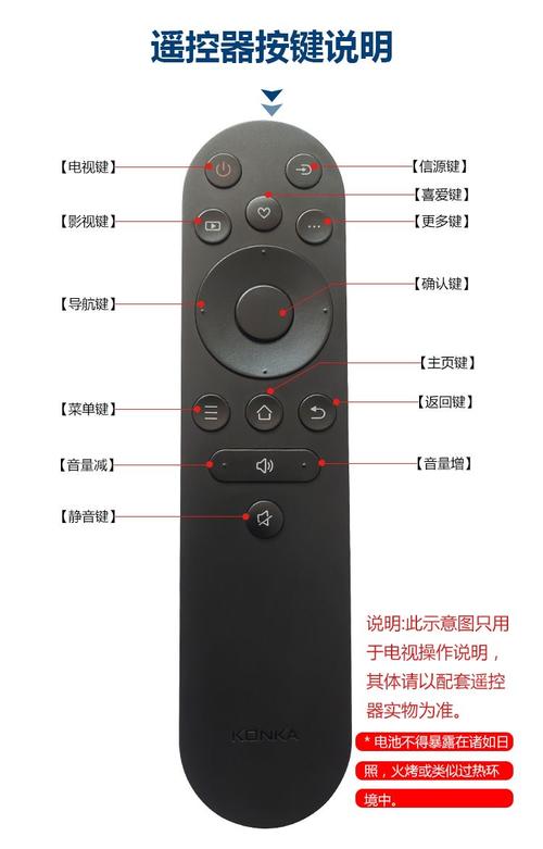 康佳电视遥控器设置键在哪游戏截图