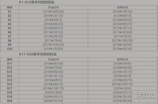 2023年王者荣耀赛季更新时间表的意义
