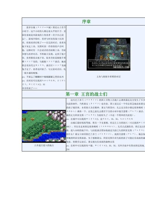 fc 勇者斗恶龙4攻略图文攻略缩略图