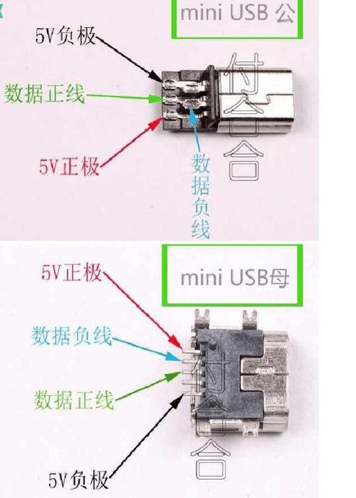 两个uSb接口接在一起可以当充电线给图标