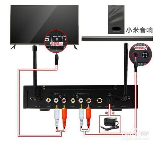 电视直接接喇叭可以吗缩略图