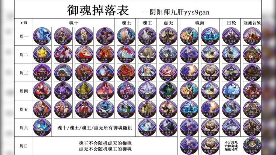 阴阳师御魂可以赠送吗缩略图