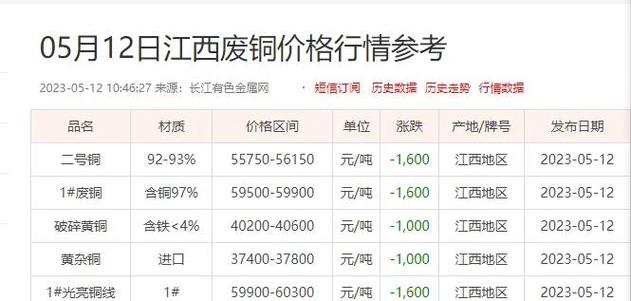 废黄铜多少钱一斤图标