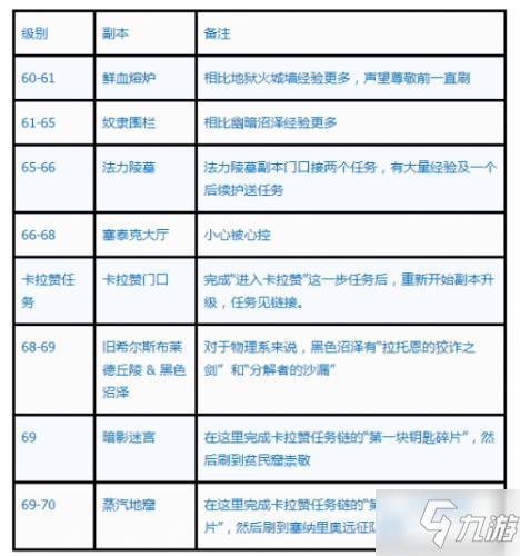 魔兽世界怀旧服部落法师升级攻略1到6缩略图
