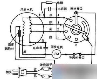 风扇电机内部线圈绕法与接法