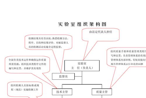 2012实验室的详细组织架构图图标