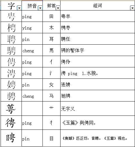 桃换一个偏旁是什么字缩略图