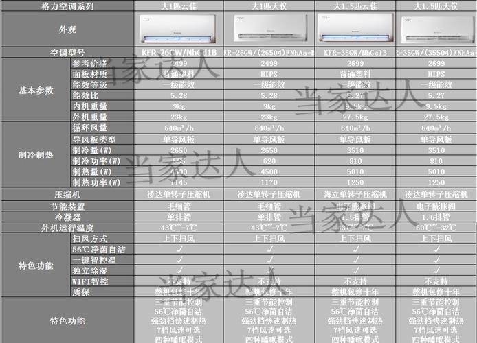格力空调6位临时密码游戏截图