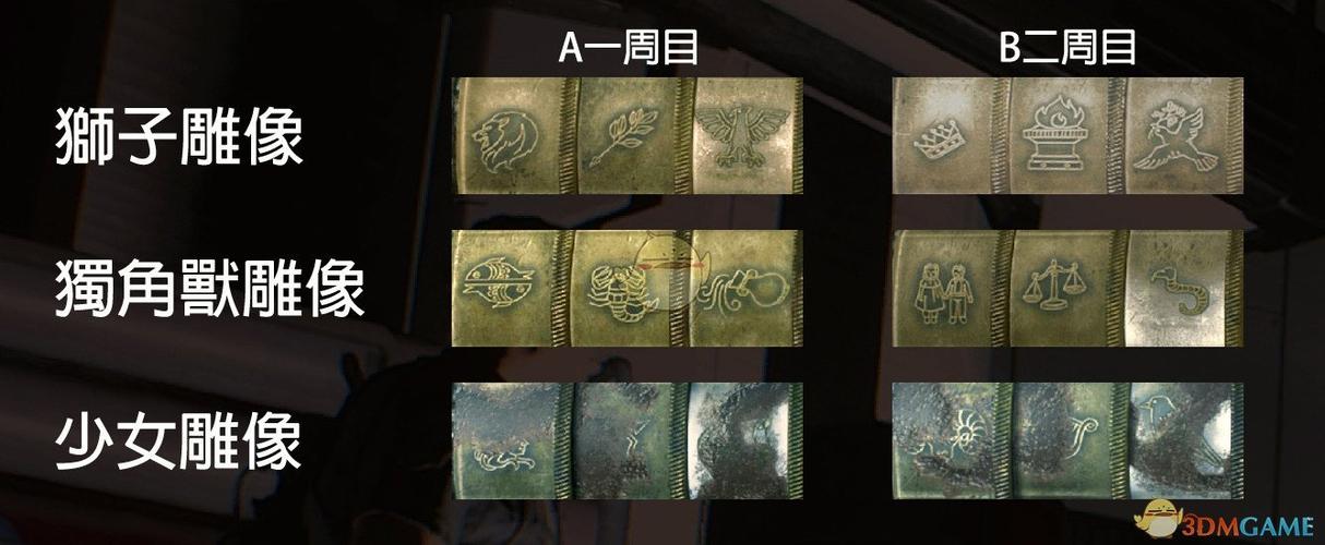 生化危机2重制版密码大全图片