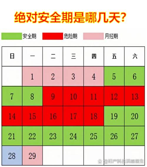 绝对安全期