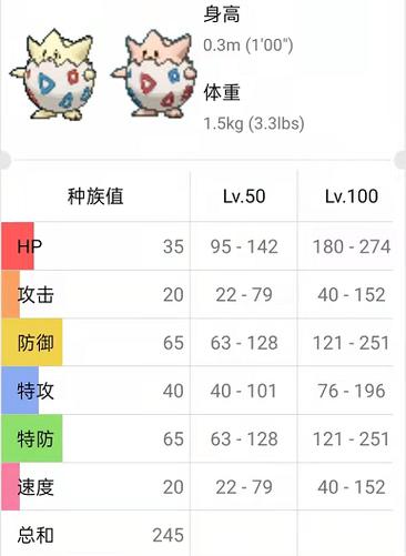 波克比最终进化是什么图标