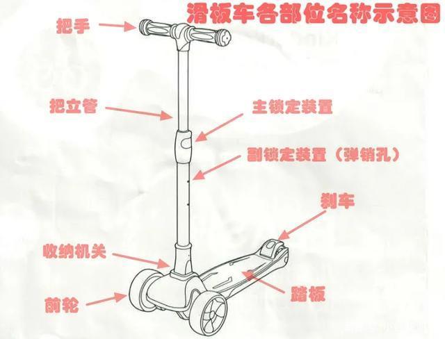 儿童滑板车安装步骤图