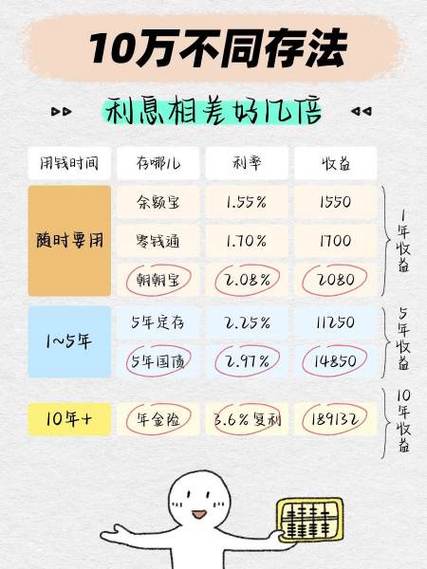 每个月最聪明的存钱法缩略图