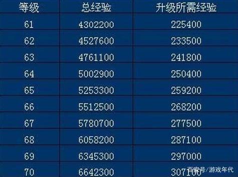 魔兽世界怀旧服升级攻略1到70缩略图