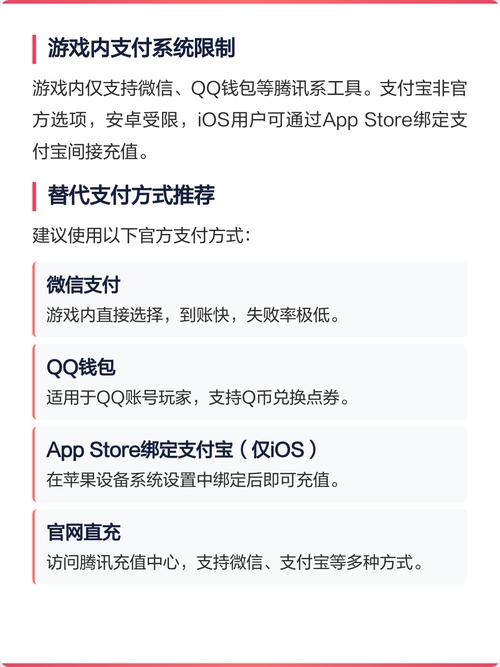 王者荣耀充值失败原因及解决方法图标
