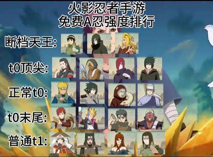 火影忍者英雄强度排行缩略图