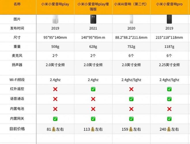 小米ai音箱和小米小爱音箱的区别