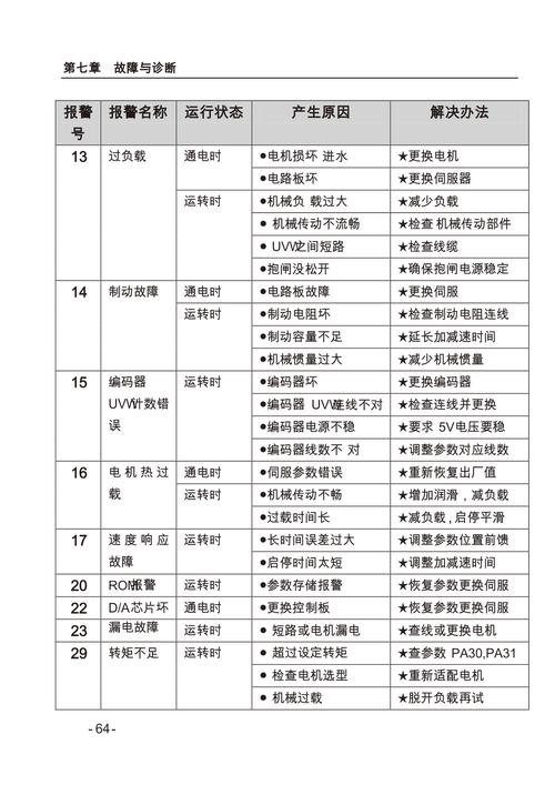 广数err4报警,咋解决图标