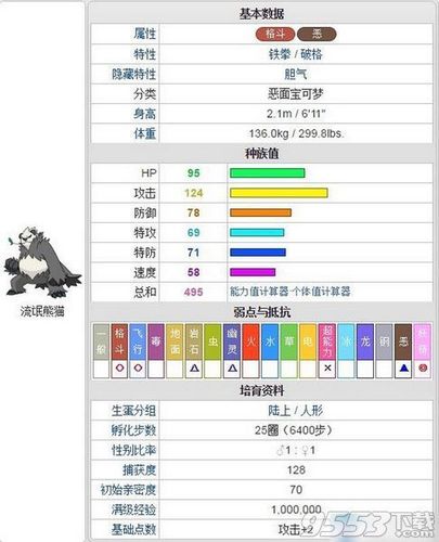 顽皮熊猫种族值缩略图