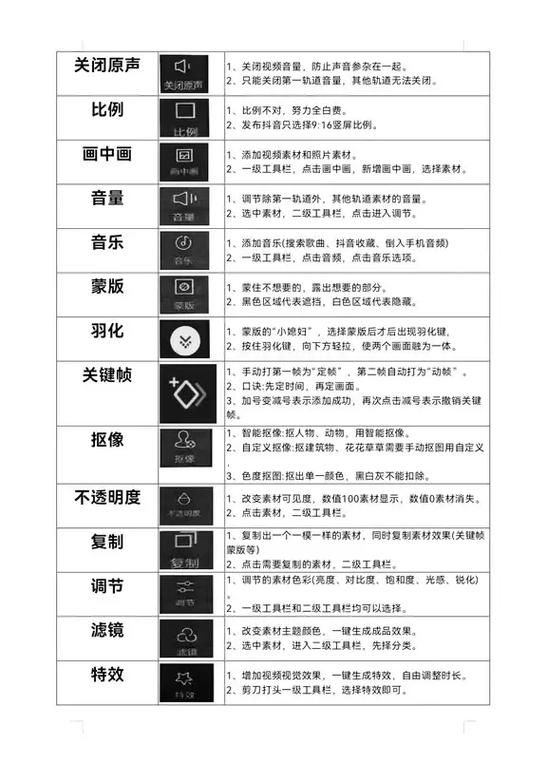 剪映视频制作教程缩略图