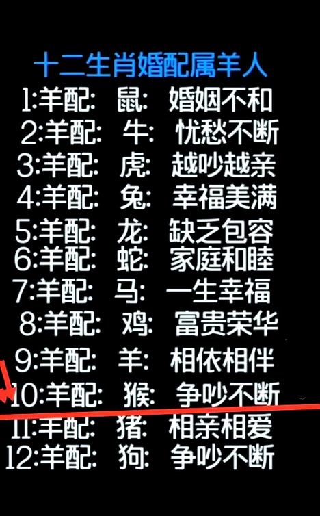 68年的猴最终寿命