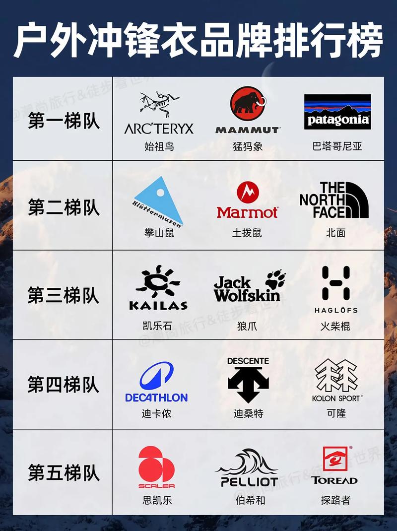 冲锋衣十大名牌排名缩略图