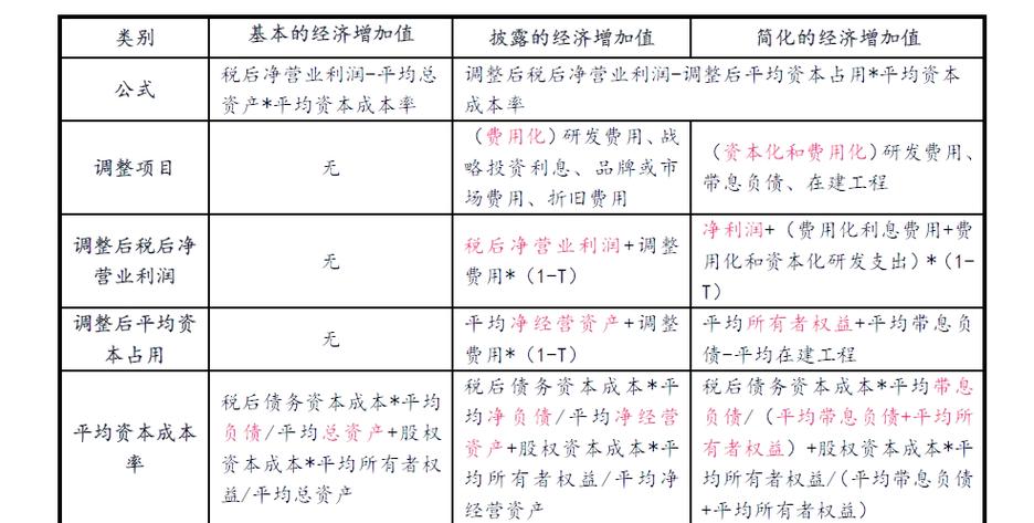 eva经济增加值的优缺点游戏截图