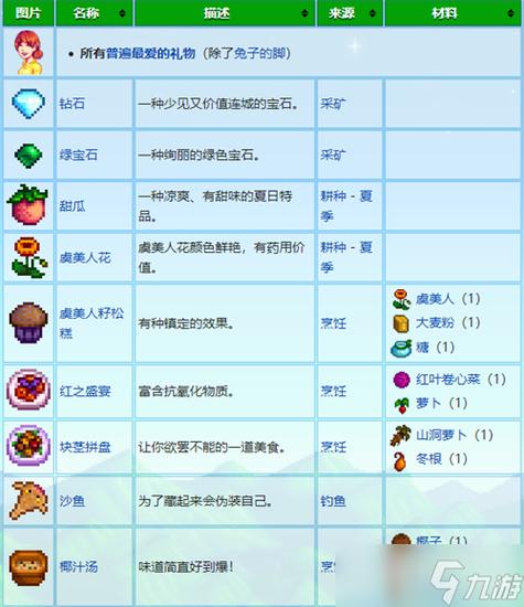 星露谷物语所有女孩喜欢什么
