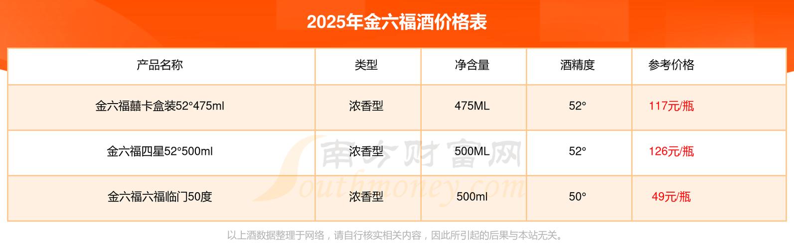 50度金六福多少钱一瓶图标