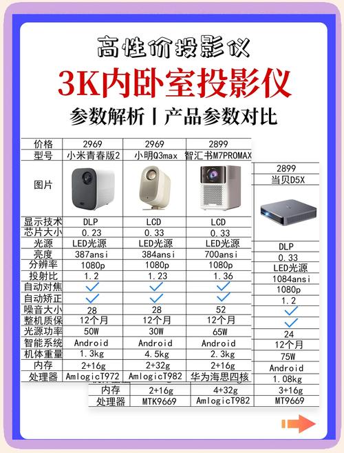 潮影光电投影仪x2说明书