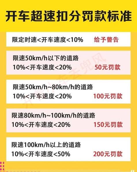 汽车超速罚款怎么交
