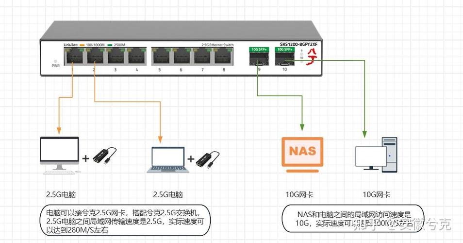 交换机8个口插法图解缩略图