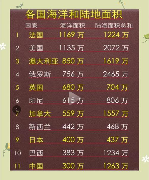 世界上最大的国家前十排名缩略图