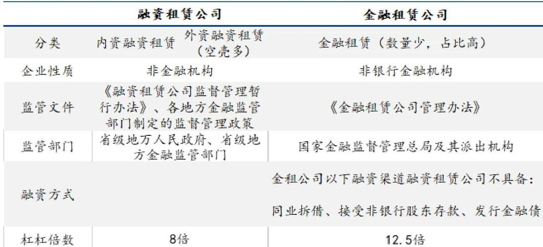金融租赁公司和融资租赁公司区别图标
