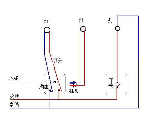 灯和插座一路接线图图标