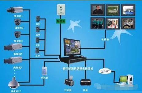 有线监控摄像头怎么安装视频教程缩略图