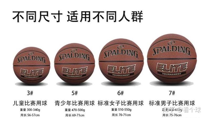 初中生篮球用5号还是7号好图标