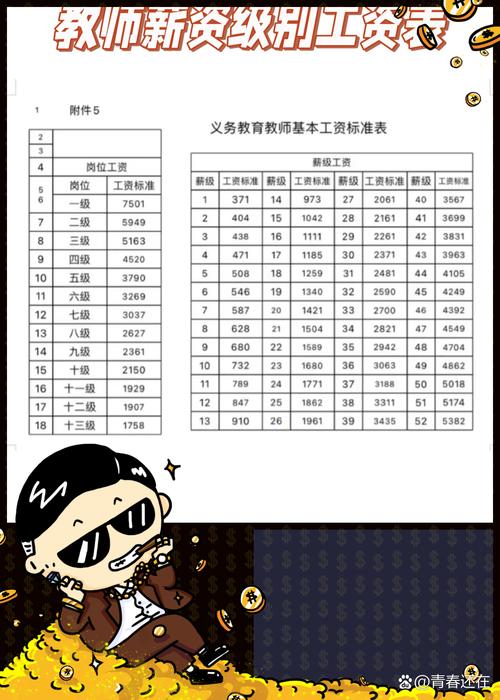 家庭教师的工资一般多少
